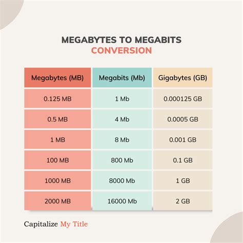 gigabyte megabyte conversion|gigabits per second to megabytes.